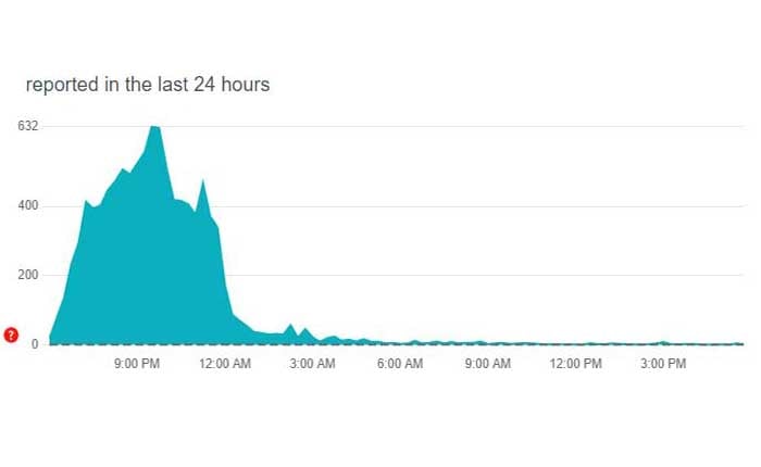 Sunsynk アプリが動作しない
