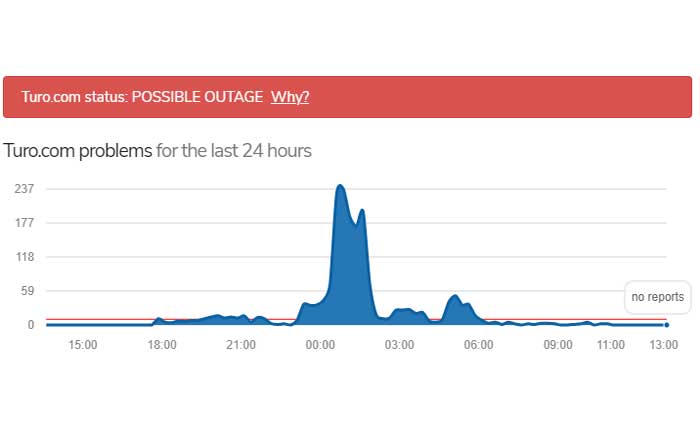 Turo アプリが動作しない