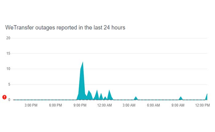 WeTransfer が機能しない