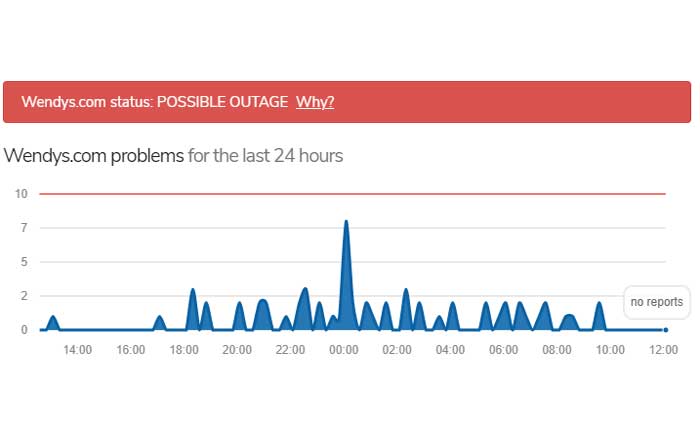 ウェンディーズアプリが動作しない
