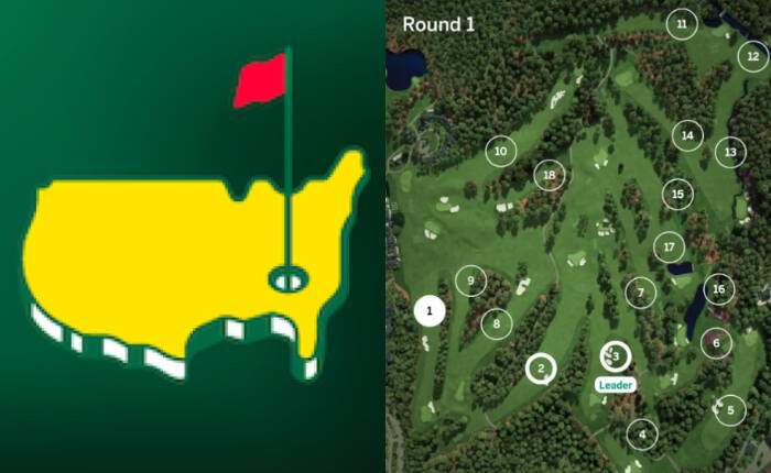 マスターズマイグループ機能