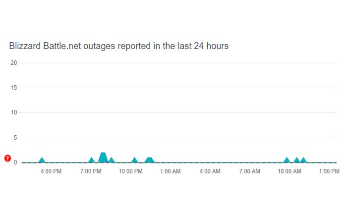 ディアブロ 4 エラー コード 30008