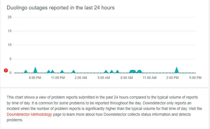 Duolingo にサインインできない問題
