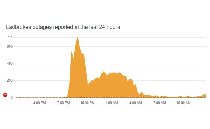 ラドブロークが機能しない