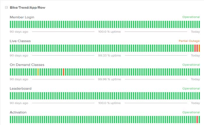 Peloton ライブラリが読み込まれていません