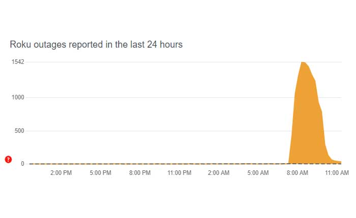Roku がコンテンツをロードできませんでした