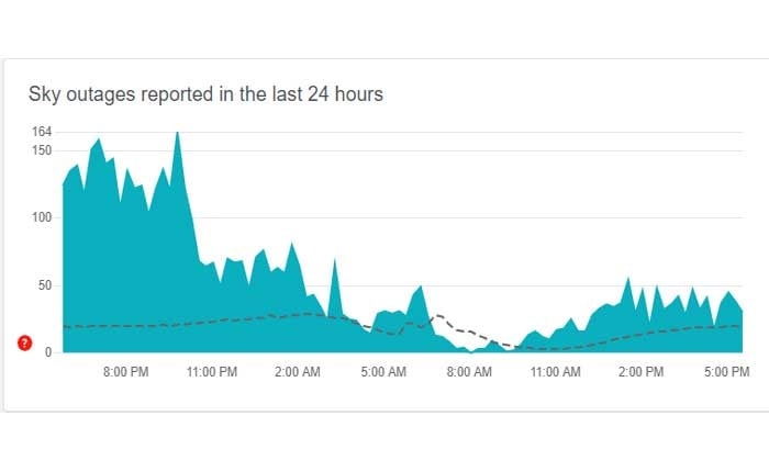 Sky固定電話が機能しない問題を修正する方法