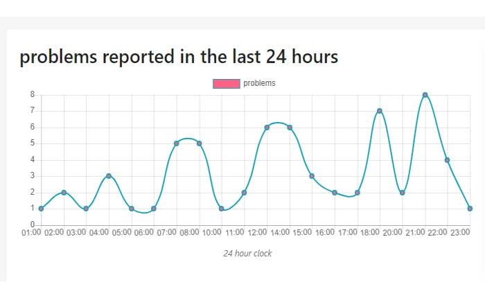 Sony Headphones Connect アプリが機能しない問題を修正する方法