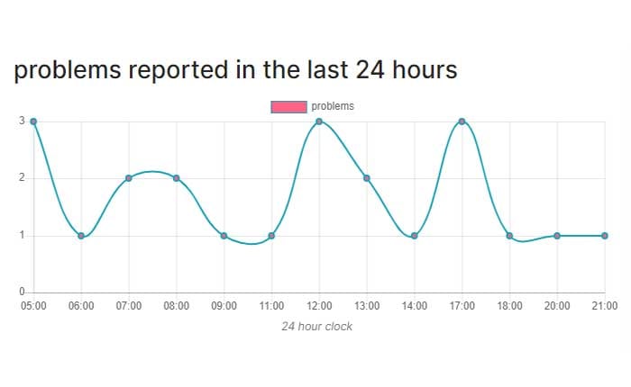 ロンドンマラソントラッカーが動作しない