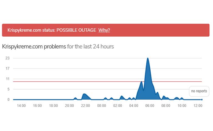 クリスピー・クリーム・アプリが動作しない