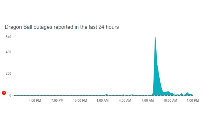 ドラゴンボールレジェンズ エラー CR901001