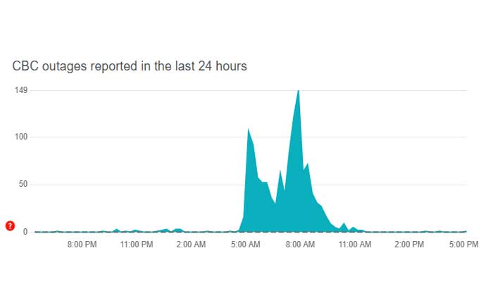 CBCジェムが機能しない
