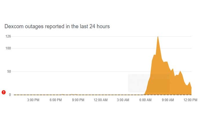 Dexcom アプリが動作しない