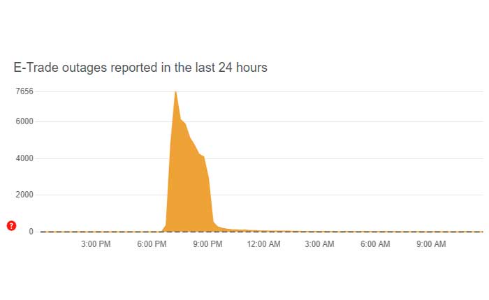 Etrade アプリが動作しない