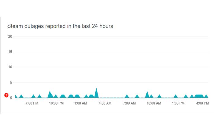 Killing Floor 2 アイテムサーバー接続のバグ