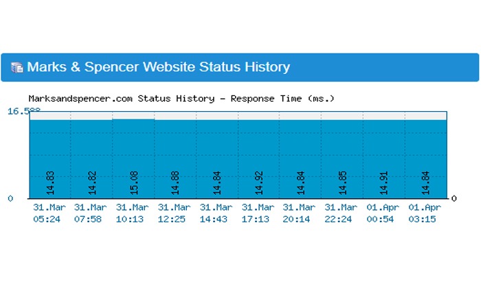 M と S アプリが動作しない