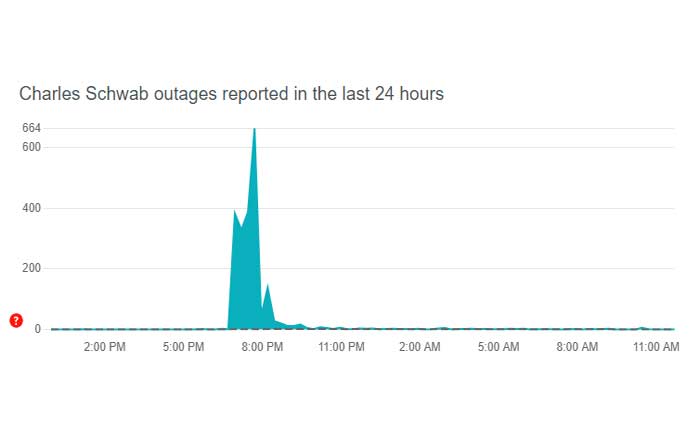 シュワブエラーコード104