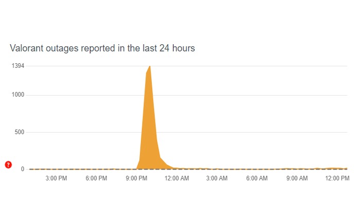 ヴァロラント エラーコード 84