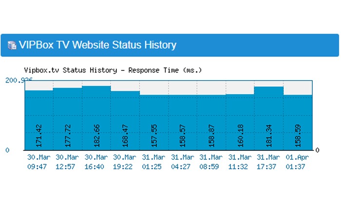 VIPBoxが動作しない