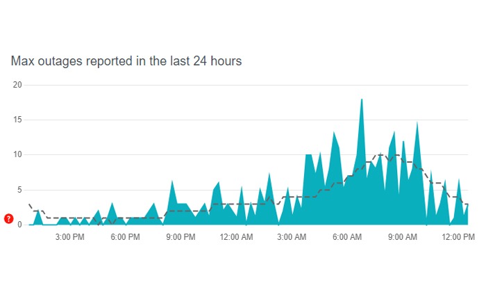 HBO Max の自動再生が機能しない