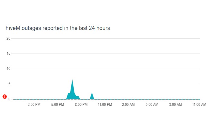 チケットリクエストのFiveMクライアントバージョンが無効です