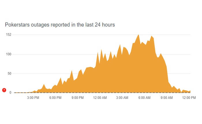 ポーカースターズアプリが動作しない