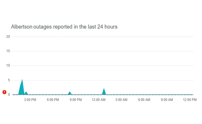 アルバートソンズ アプリが動作しない