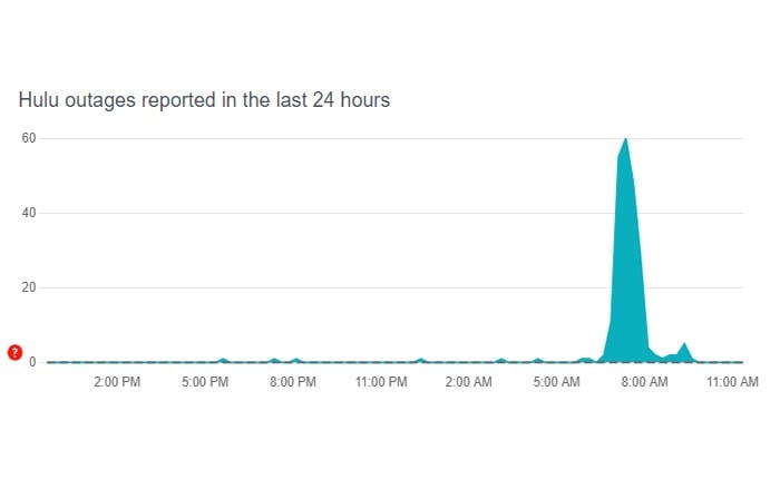 Hulu エラーコード P-EDU107