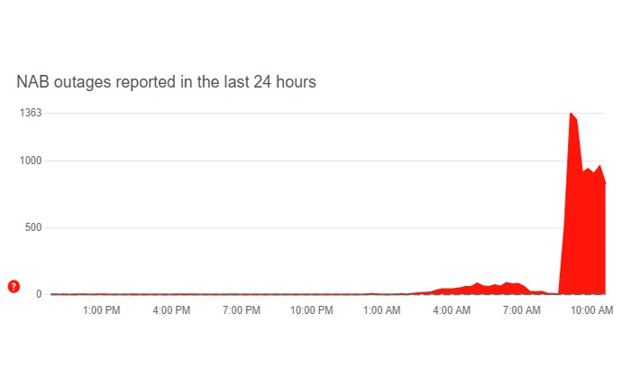 NAB アプリが動作しない