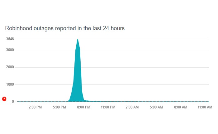 Robinhood アプリが動作しない