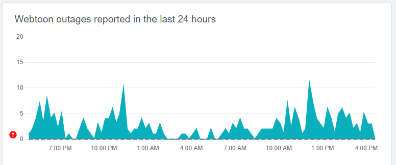 ミッドジャーニー想像プロンプトが機能しない