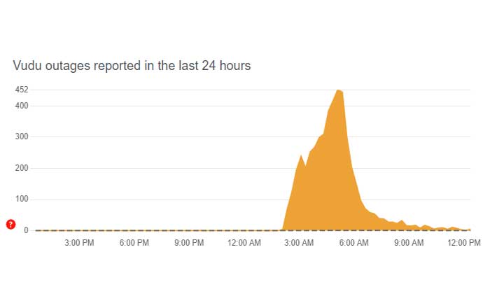 Vudu が機能しない