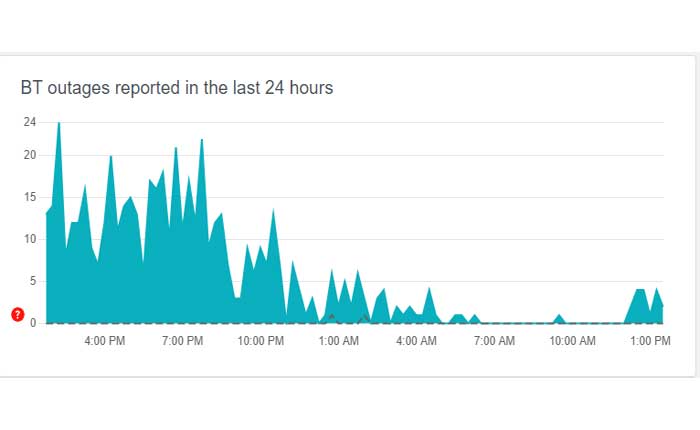 BTサーバーのステータスを確認する
