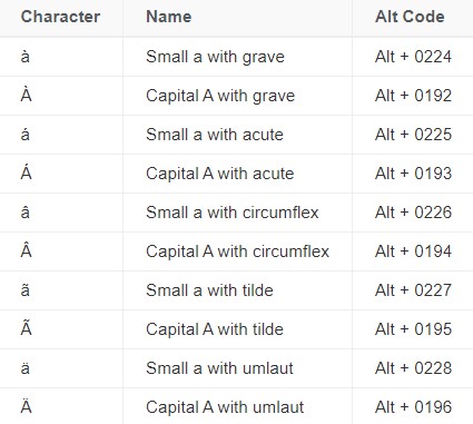 キーボードショートカット