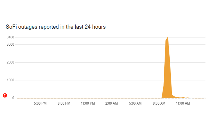 SOFIアプリが機能していません