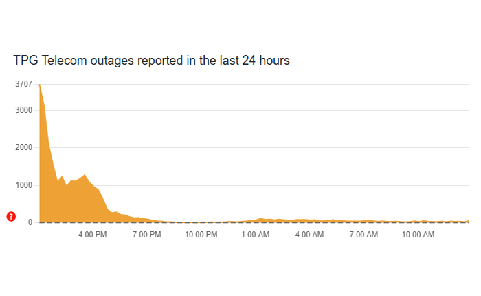 TPGインターネットが機能していません