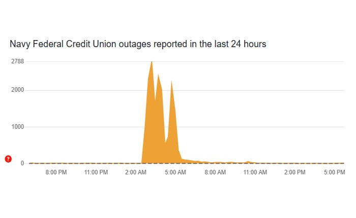 海軍連邦一般サービスエラー