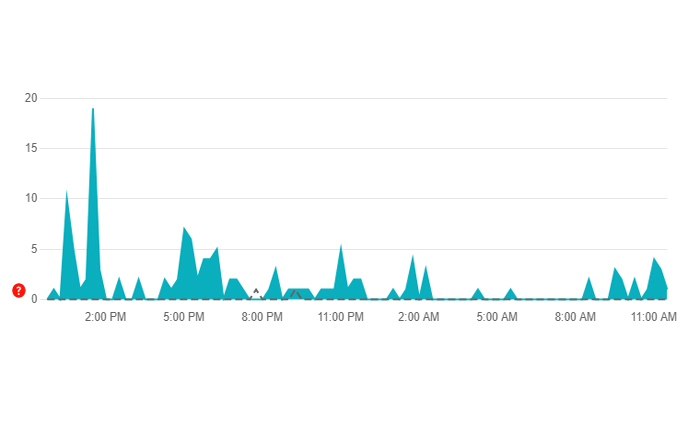 Spotubeエラー認証障害