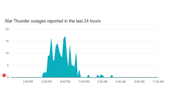 ウォーサンダーエラー81110013