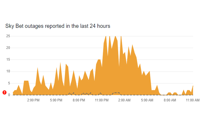 スカイベットマッチ5が機能していません