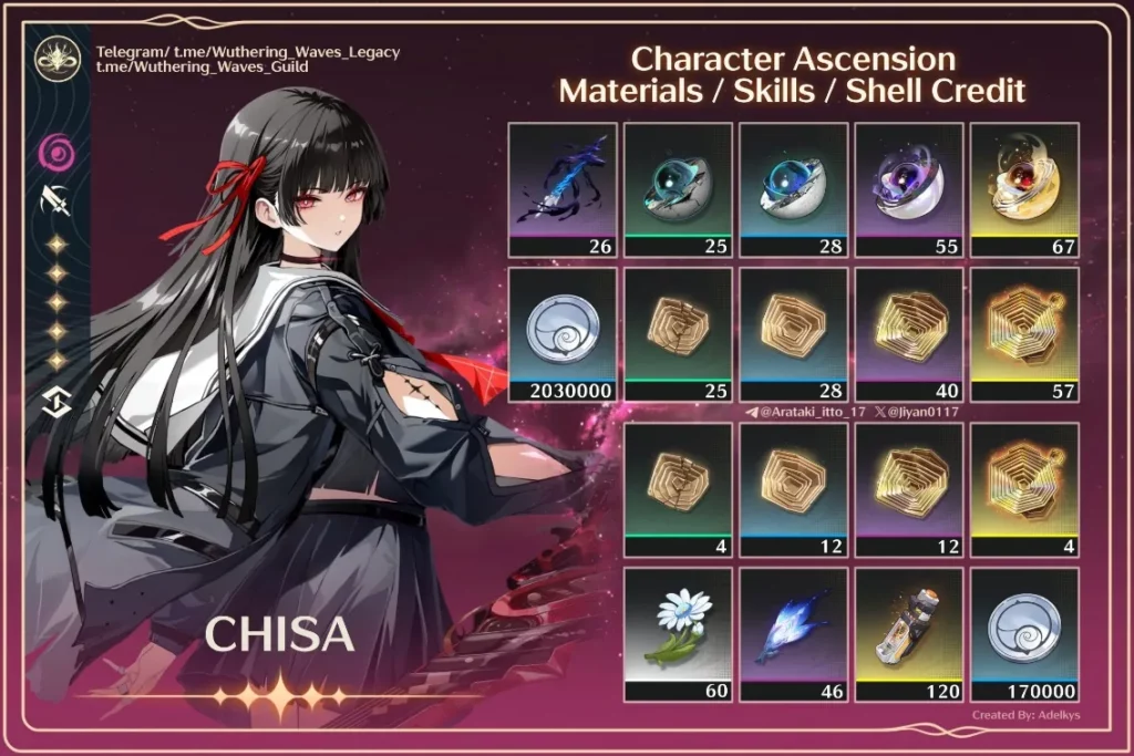 Chisa マテリアル プレファーム ビルド ガイド: アセンション、スキル、武器