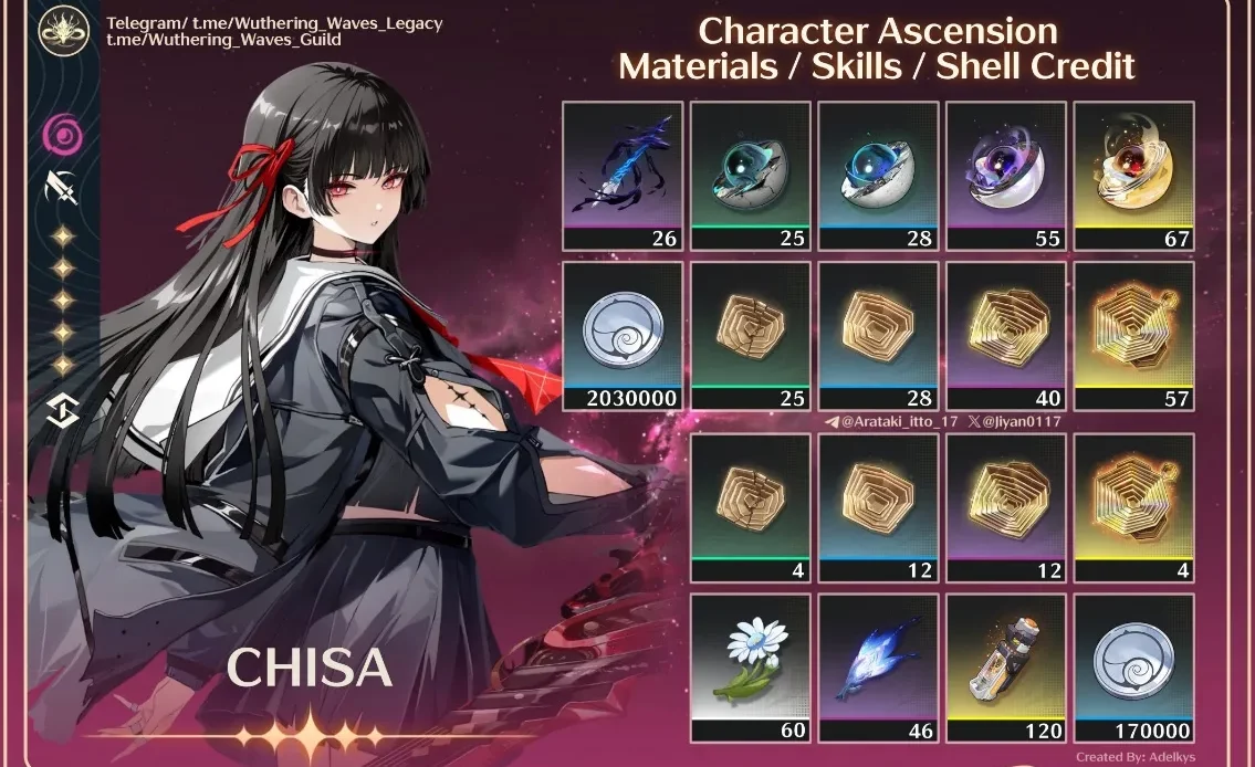 Chisa マテリアル プレファーム ビルド ガイド: アセンション、スキル、武器