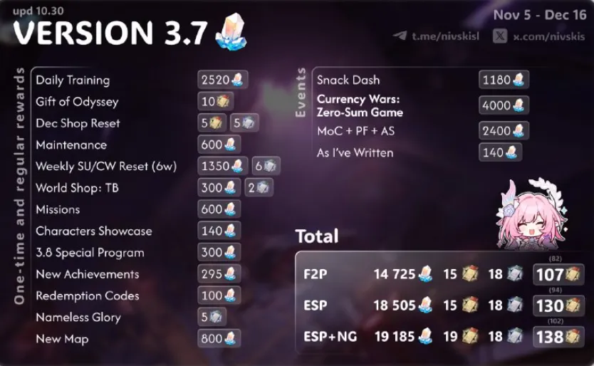 HSR 3.7 でのプル数