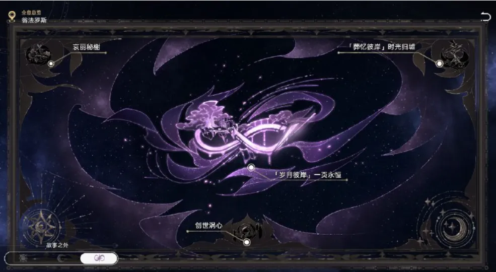 Honkai Star Rail V3.8 アップデート概要