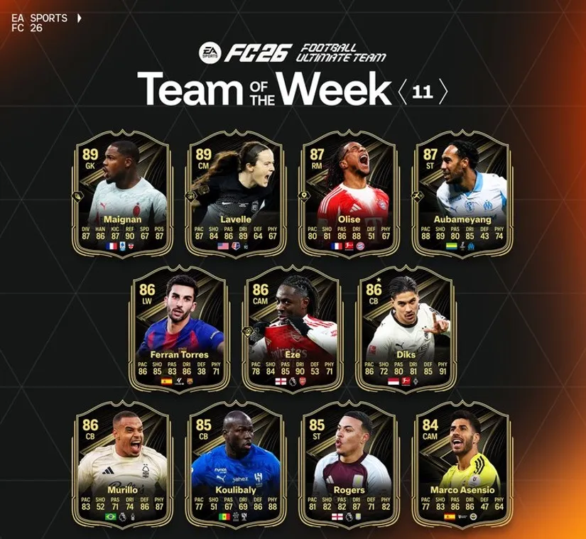 EA FC 26 TOTW 11 の予測とすべての出場者
