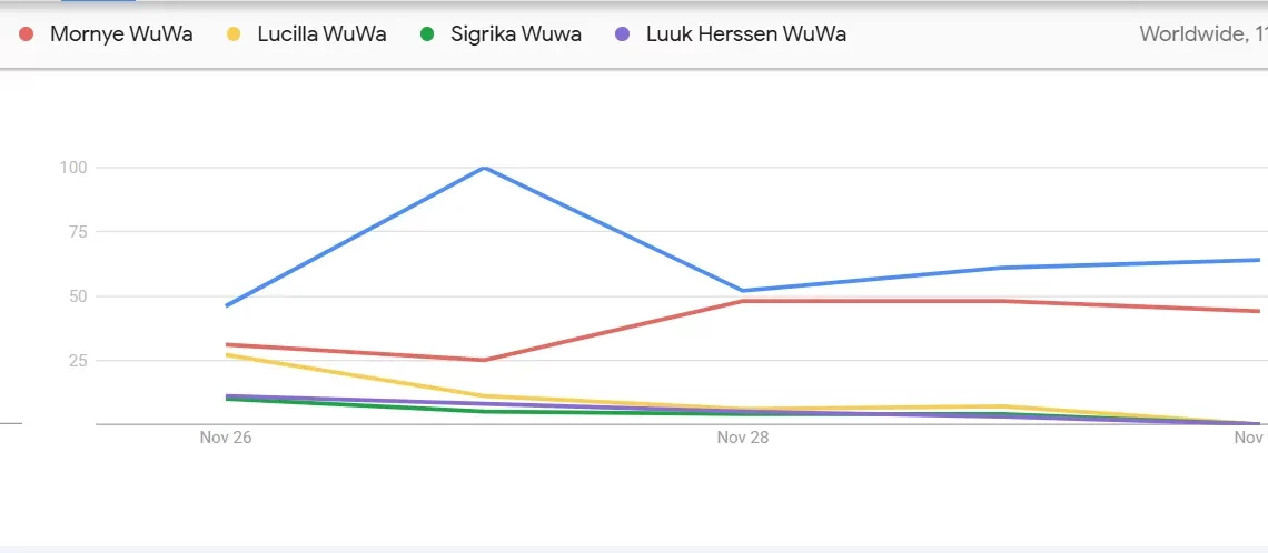 WuWa 3.x 新キャラクター人気ランキングガイド