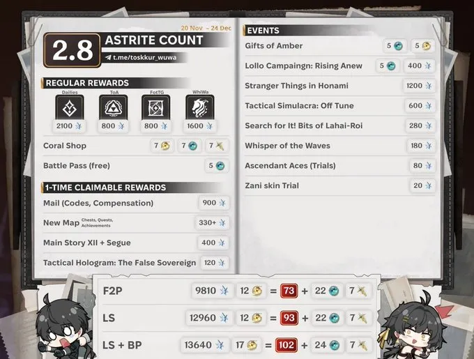 Wuwa 2.8 でのプル数