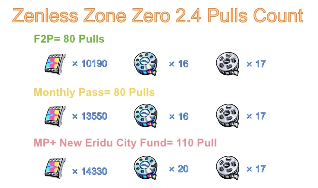 ZZZ 2.4 のプル数は?