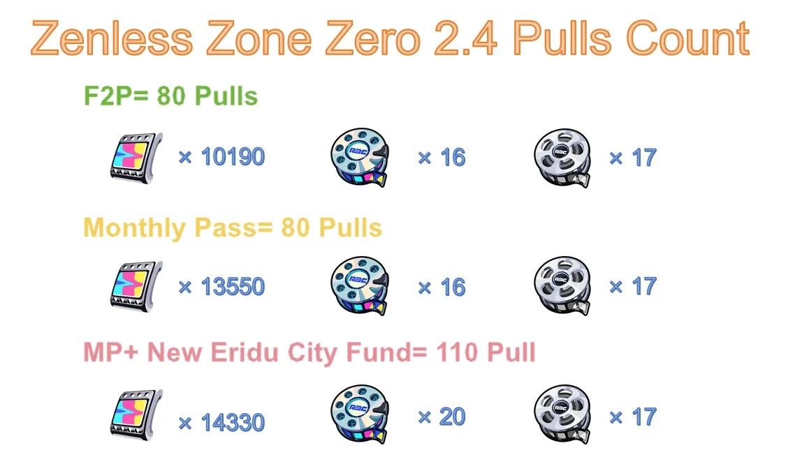 ZZZ 2.4 のプル数は?