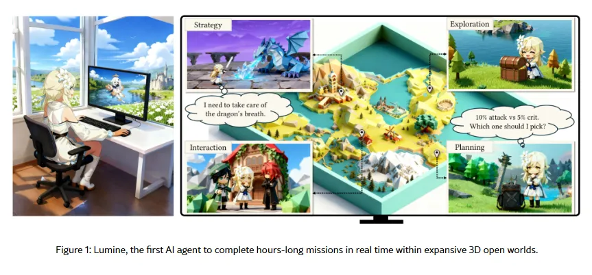 『原神』をプレイできるAI～ルミネエージェントとは？